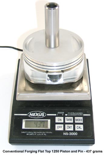 Weight of the competition's 1250 kit piston and pin