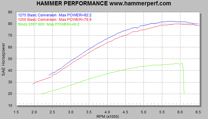 Buell Forum: Dyno Test Results - Anti-reversion cones