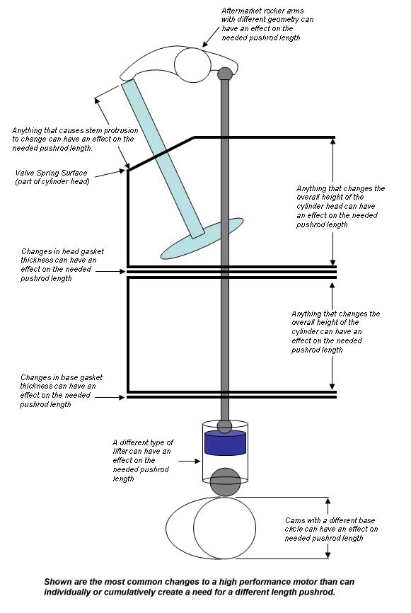 Harley Pushrod Adjustment Chart: Ultimate Tuning Guide