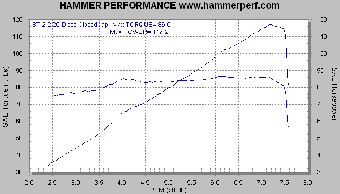 HAMMER PERFORMANCE dyno sheet for Supertrapp 2 into 2 for XL Sportster with 20 discs and closed end caps