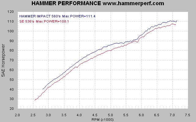 HAMMER PERFORMANCE - High Performance for your Harley Twin Cam, Evo Big ...