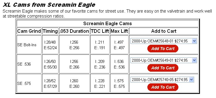 Harley Twin Cam Camshaft Comparison